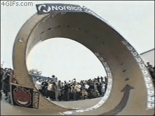 Skateboarding 360 loop