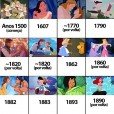 A ordem cronologica dos filmes da Disney 2