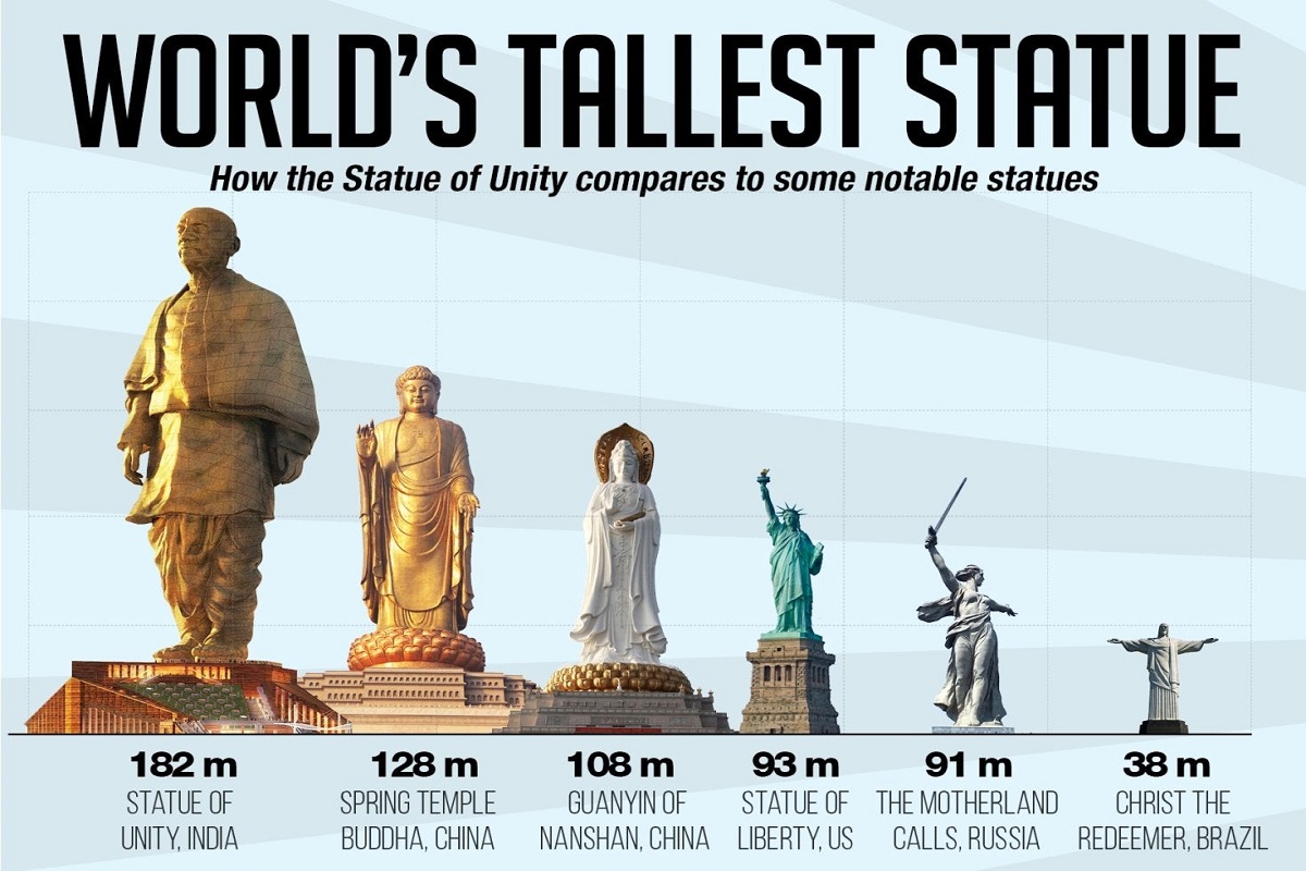 Altura das estatuas mais famosas do mundo em animacao 3D de Amir Kedir CAPA