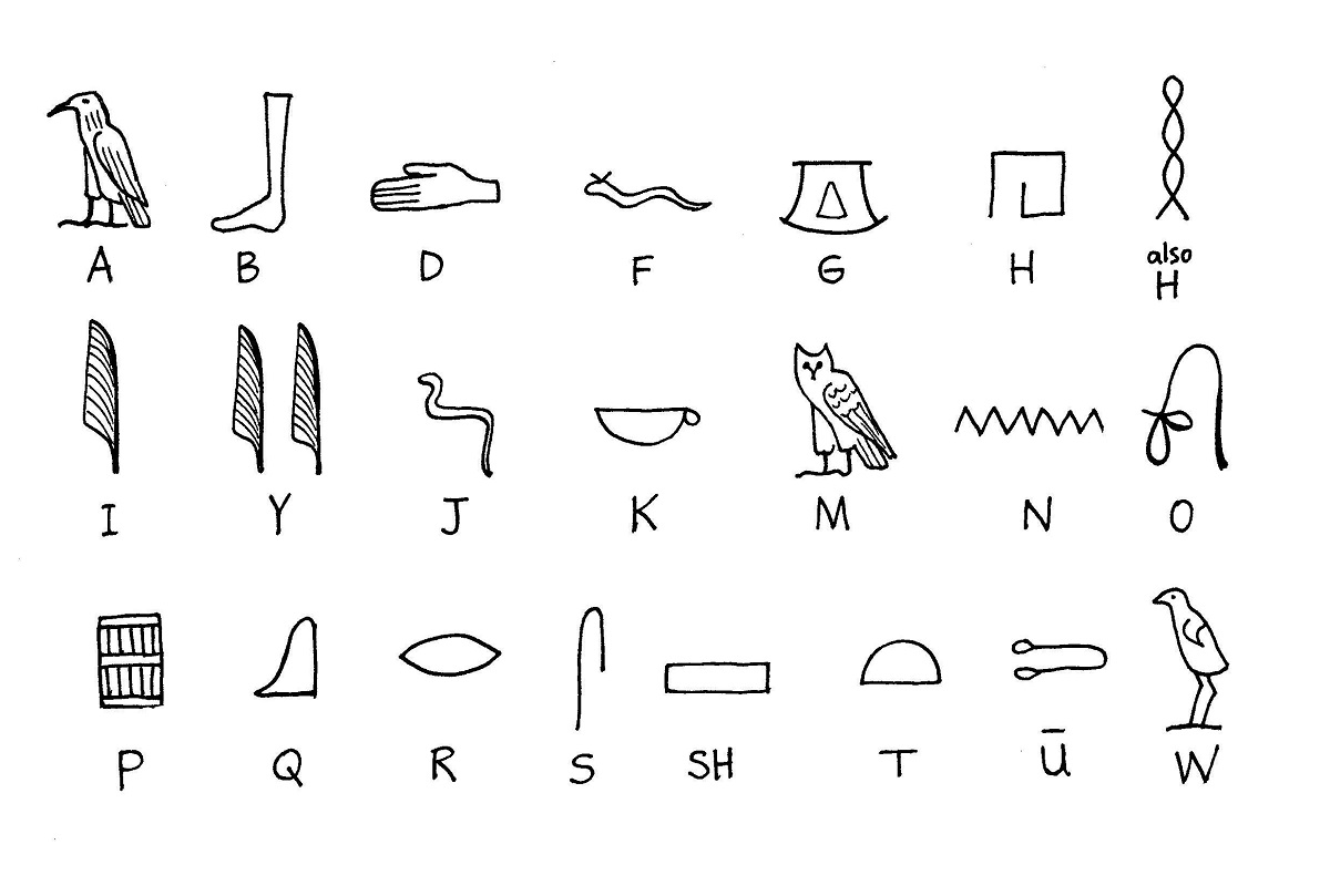 O alfabeto ingles desenhado como hieroglifos egipcios