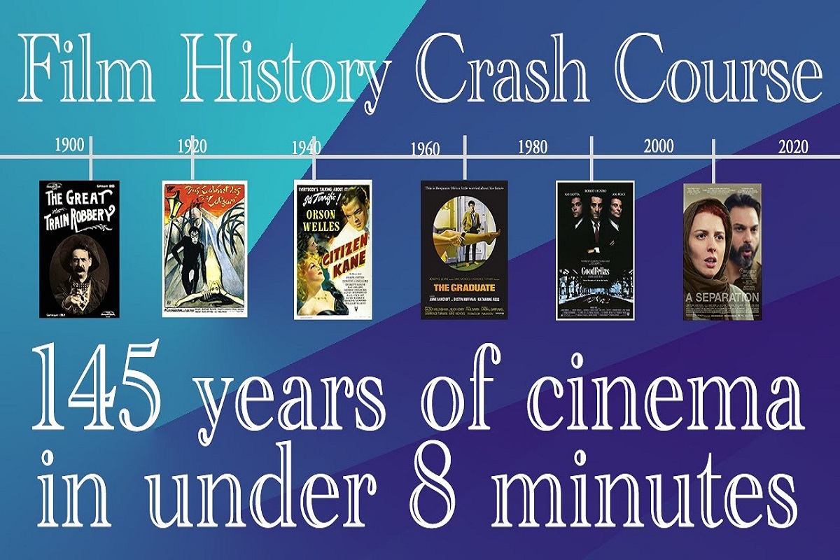 145 filmes para 145 anos do cinema